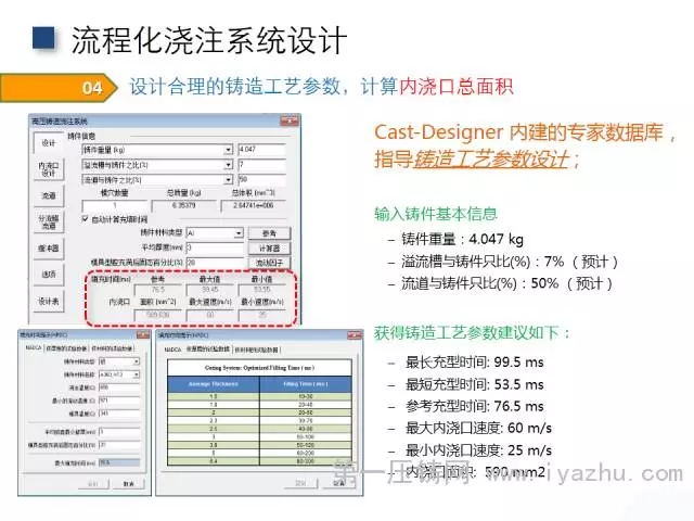 流程化澆注系統設計04