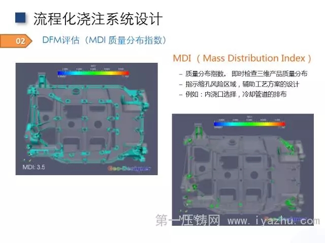 流程化澆注系統設計02