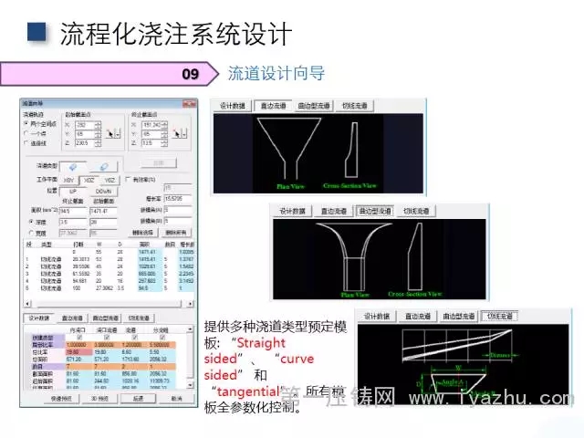 流道設計向導
