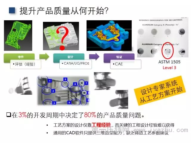 提升產品質量從何開始