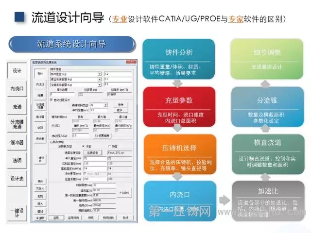 流道設計向導