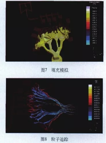 壓鑄工藝系統設計-軟件模擬