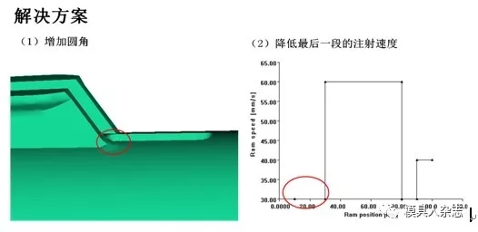 模流分析-流?-壓鑄缺陷優化方案