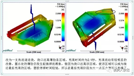 模流分析-壓鑄缺陷：遲滯優化