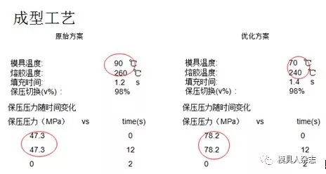 模流分析-模具壓鑄生產中縮痕成形工藝
